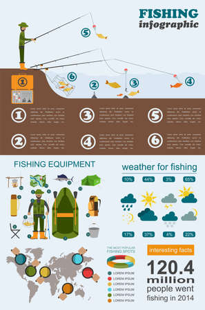 Navigating Local Regulations and Respecting Fishing Etiquette